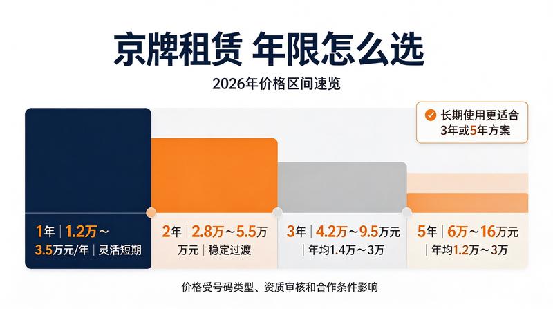 新能源与燃油车租赁对比