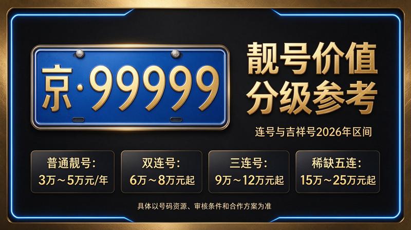 北京车牌租赁专业服务团队